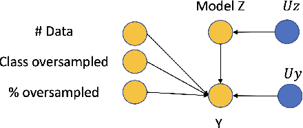 Figure 1 for Is More Data All You Need? A Causal Exploration