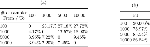 Figure 2 for Is More Data All You Need? A Causal Exploration