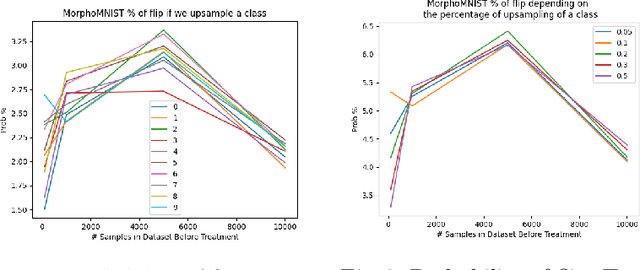 Figure 4 for Is More Data All You Need? A Causal Exploration