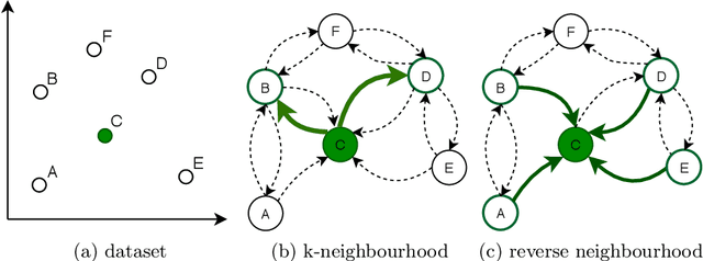 Figure 1 for Cluster Representatives Selection in Non-Metric Spaces for Nearest Prototype Classification
