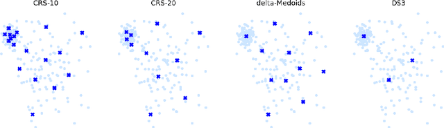 Figure 3 for Cluster Representatives Selection in Non-Metric Spaces for Nearest Prototype Classification
