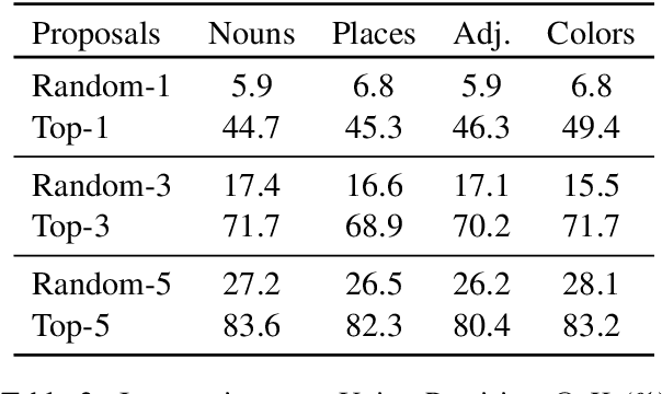 Figure 4 for Fine-Grained Grounding for Multimodal Speech Recognition