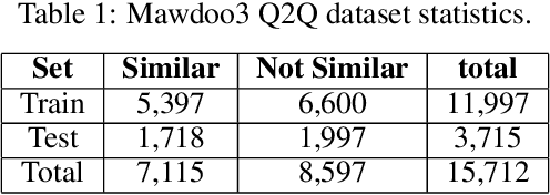 Figure 1 for NSURL-2019 Shared Task 8: Semantic Question Similarity in Arabic