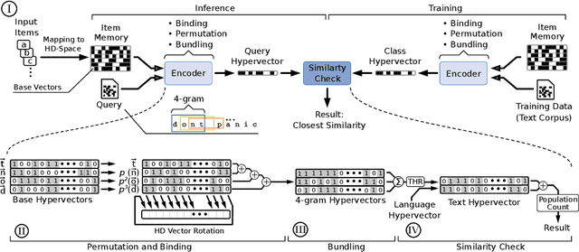 Figure 1 for Brain-inspired Cognition in Next Generation Racetrack Memories