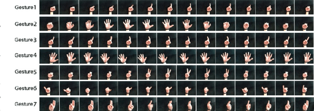 Figure 4 for High-Order Multilinear Discriminant Analysis via Order-$\textit{n}$ Tensor Eigendecomposition