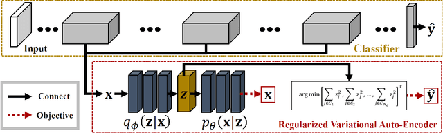 Figure 2 for VaB-AL: Incorporating Class Imbalance and Difficulty with Variational Bayes for Active Learning