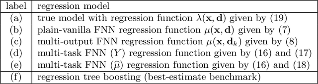 Figure 1 for A multi-task network approach for calculating discrimination-free insurance prices