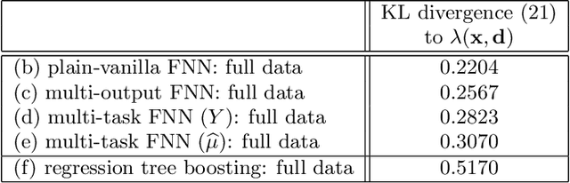Figure 3 for A multi-task network approach for calculating discrimination-free insurance prices
