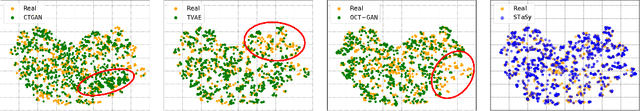 Figure 4 for STaSy: Score-based Tabular data Synthesis