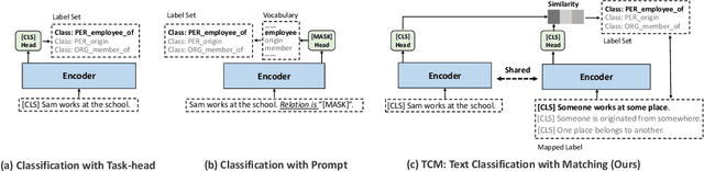 Figure 1 for Many-Class Text Classification with Matching
