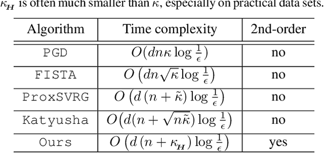 Figure 1 for Curvature-Exploiting Acceleration of Elastic Net Computations