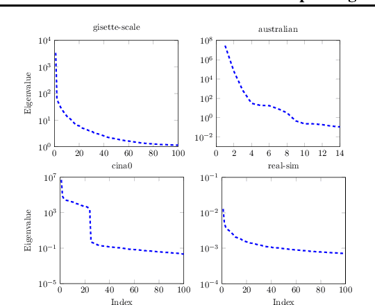Figure 2 for Curvature-Exploiting Acceleration of Elastic Net Computations