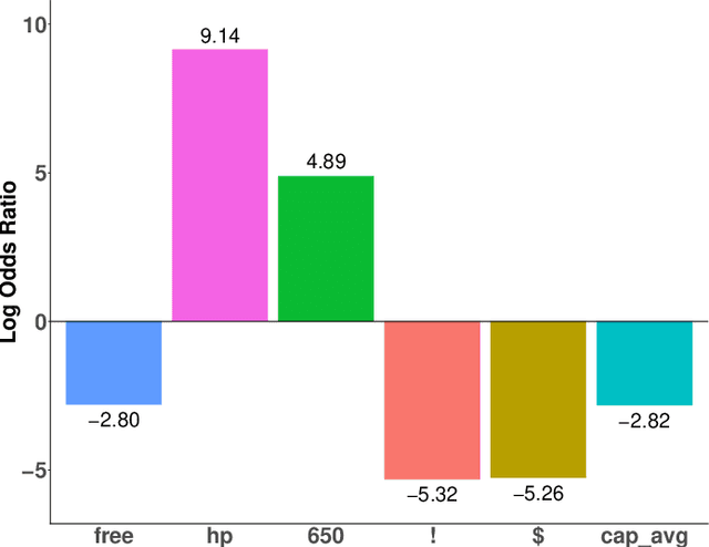 Figure 4 for Gaining Outlier Resistance with Progressive Quantiles: Fast Algorithms and Theoretical Studies