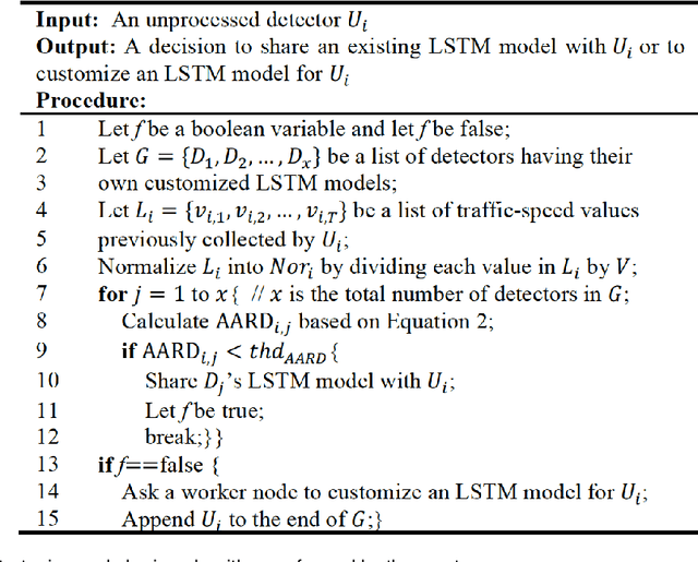 Figure 4 for DistTune: Distributed Fine-Grained Adaptive Traffic Speed Prediction for Growing Transportation Networks