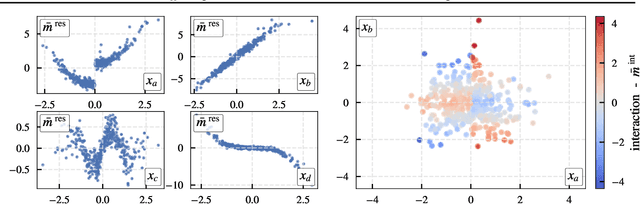 Figure 2 for $PredDiff$: Explanations and Interactions from Conditional Expectations