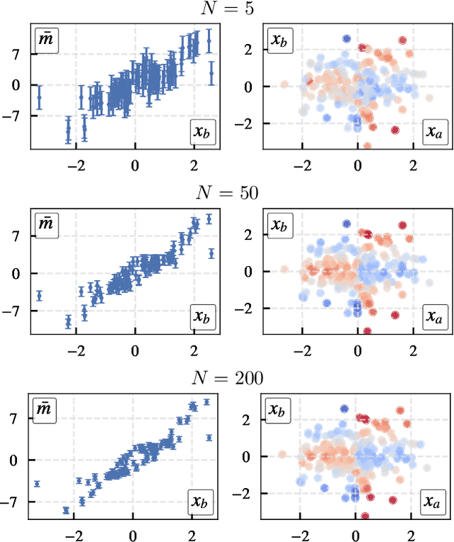 Figure 3 for $PredDiff$: Explanations and Interactions from Conditional Expectations