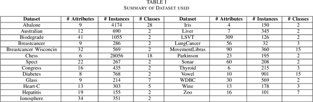 Figure 2 for RSO: A Novel Reinforced Swarm Optimization Algorithm for Feature Selection