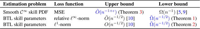 Figure 1 for Estimation of Skill Distributions