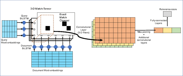 Figure 1 for Match-Tensor: a Deep Relevance Model for Search