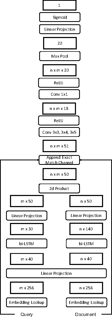 Figure 3 for Match-Tensor: a Deep Relevance Model for Search