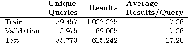 Figure 2 for Match-Tensor: a Deep Relevance Model for Search