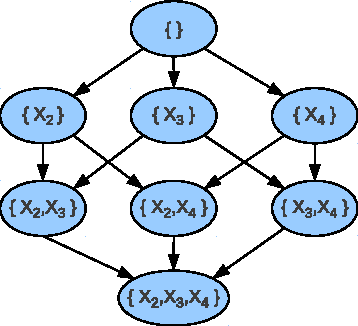 Figure 1 for Improving the Scalability of Optimal Bayesian Network Learning with External-Memory Frontier Breadth-First Branch and Bound Search