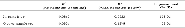 Figure 4 for Understanding Negations in Information Processing: Learning from Replicating Human Behavior