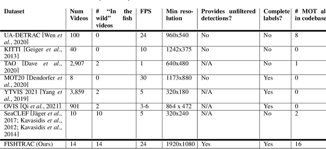 Figure 1 for Reliable Multi-Object Tracking in the Presence of Unreliable Detections