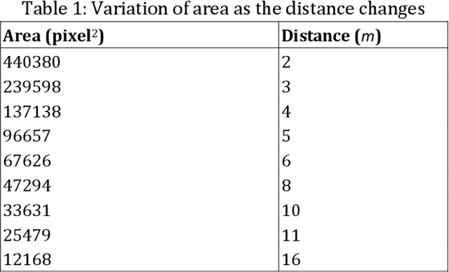 Figure 1 for Threat Detection In Self-Driving Vehicles Using Computer Vision