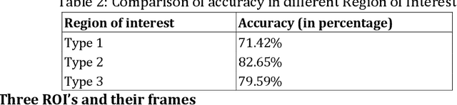 Figure 2 for Threat Detection In Self-Driving Vehicles Using Computer Vision