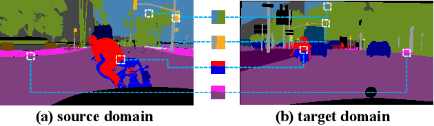 Figure 1 for Context-Aware Mixup for Domain Adaptive Semantic Segmentation