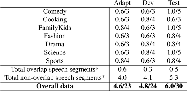 Figure 1 for Speech Recognition Challenge in the Wild: Arabic MGB-3