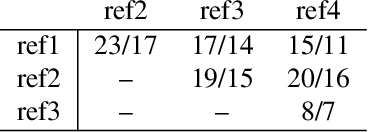Figure 3 for Speech Recognition Challenge in the Wild: Arabic MGB-3
