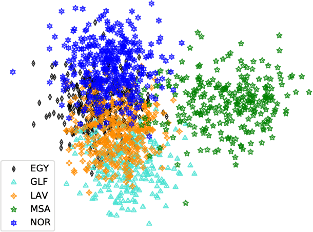 Figure 2 for Speech Recognition Challenge in the Wild: Arabic MGB-3