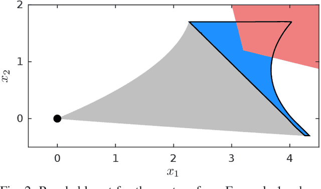 Figure 2 for Provably Safe Reinforcement Learning via Action Projection using Reachability Analysis and Polynomial Zonotopes