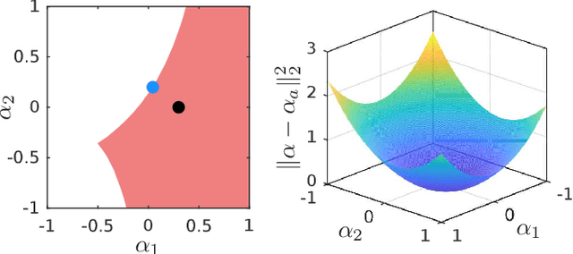 Figure 3 for Provably Safe Reinforcement Learning via Action Projection using Reachability Analysis and Polynomial Zonotopes