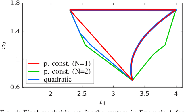Figure 4 for Provably Safe Reinforcement Learning via Action Projection using Reachability Analysis and Polynomial Zonotopes