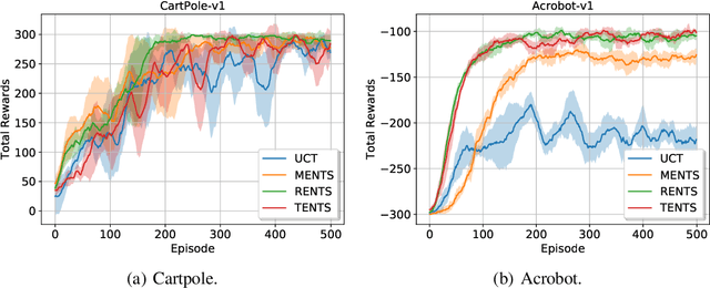 Figure 2 for Convex Regularization in Monte-Carlo Tree Search