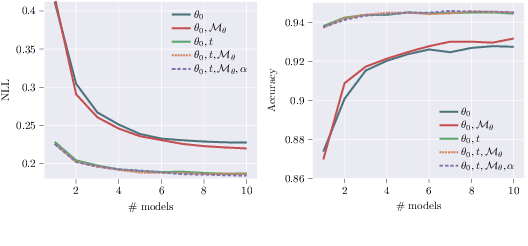 Figure 3 for Intrinsic uncertainties and where to find them