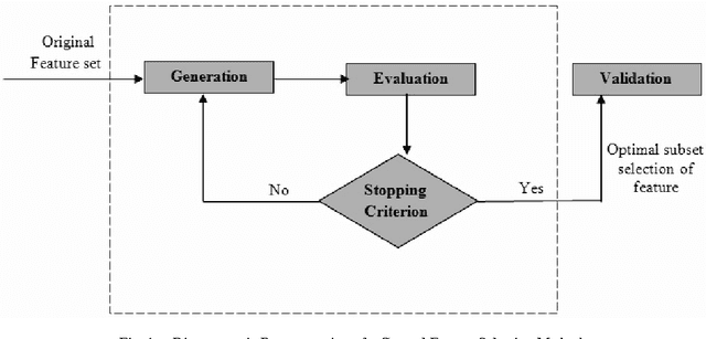 Figure 1 for A Harmony Search Based Wrapper Feature Selection Method for Holistic Bangla word Recognition