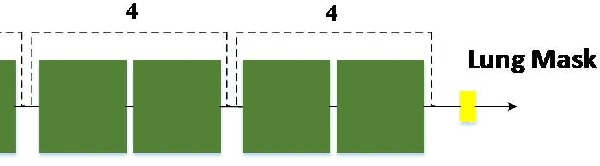 Figure 1 for Automated lung segmentation from CT images of normal and COVID-19 pneumonia patients