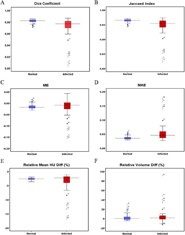 Figure 4 for Automated lung segmentation from CT images of normal and COVID-19 pneumonia patients