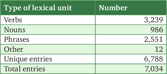 Figure 1 for Sentiment Frames for Attitude Extraction in Russian