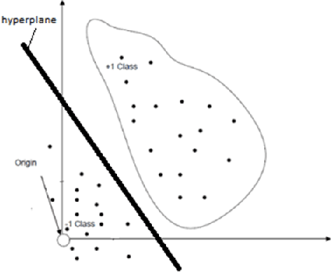Figure 2 for Target specific mining of COVID-19 scholarly articles using one-class approach
