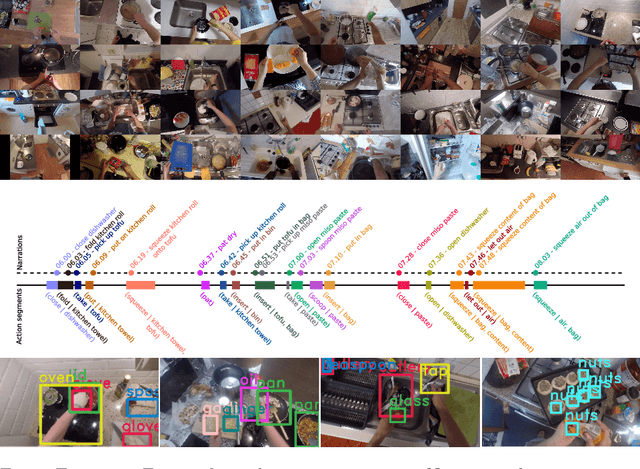 Figure 1 for Scaling Egocentric Vision: The EPIC-KITCHENS Dataset