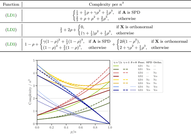 Figure 1 for A Singular Woodbury and Pseudo-Determinant Matrix Identities and Application to Gaussian Process Regression