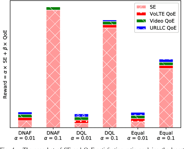 Figure 4 for Deep Reinforcement Learning with Discrete Normalized Advantage Functions for Resource Management in Network Slicing