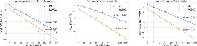 Figure 2 for Quasi-Newton Quasi-Monte Carlo for variational Bayes