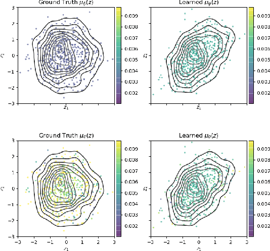 Figure 3 for Characterizing and Avoiding Problematic Global Optima of Variational Autoencoders