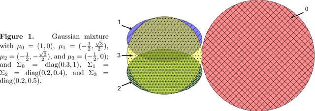 Figure 1 for Knowing what you know: valid confidence sets in multiclass and multilabel prediction